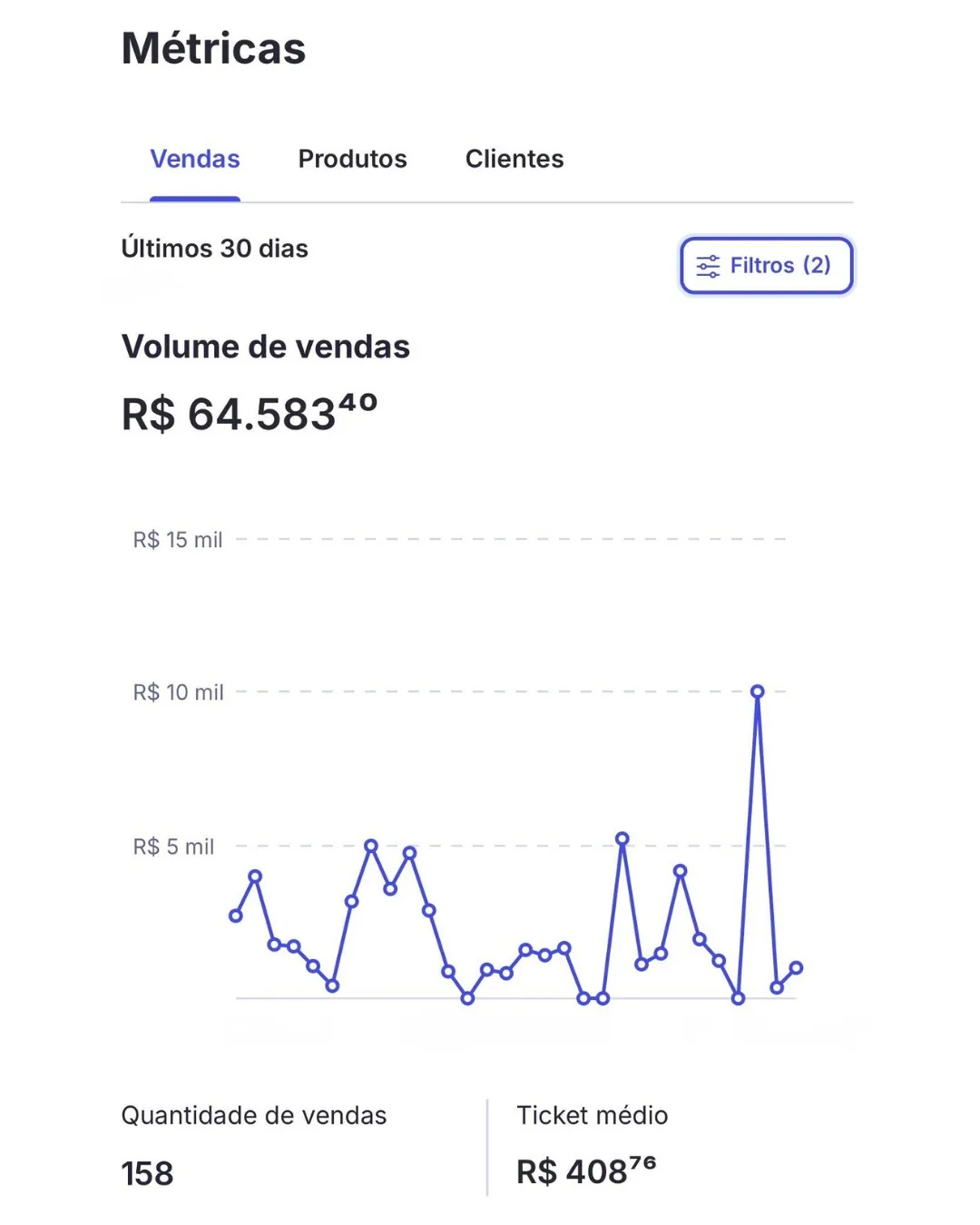 Painel da operação nos últimos 30 dias